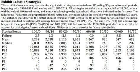 warren buffett asset allocation advice.